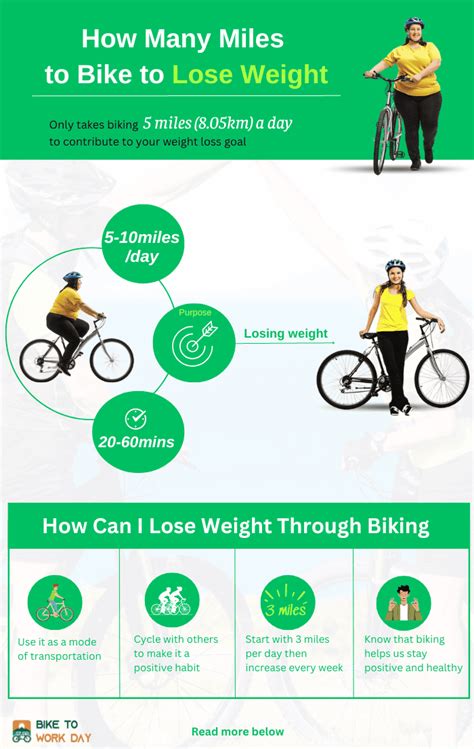 Spinning for Weight Loss: How Much Weight Can You Lose .